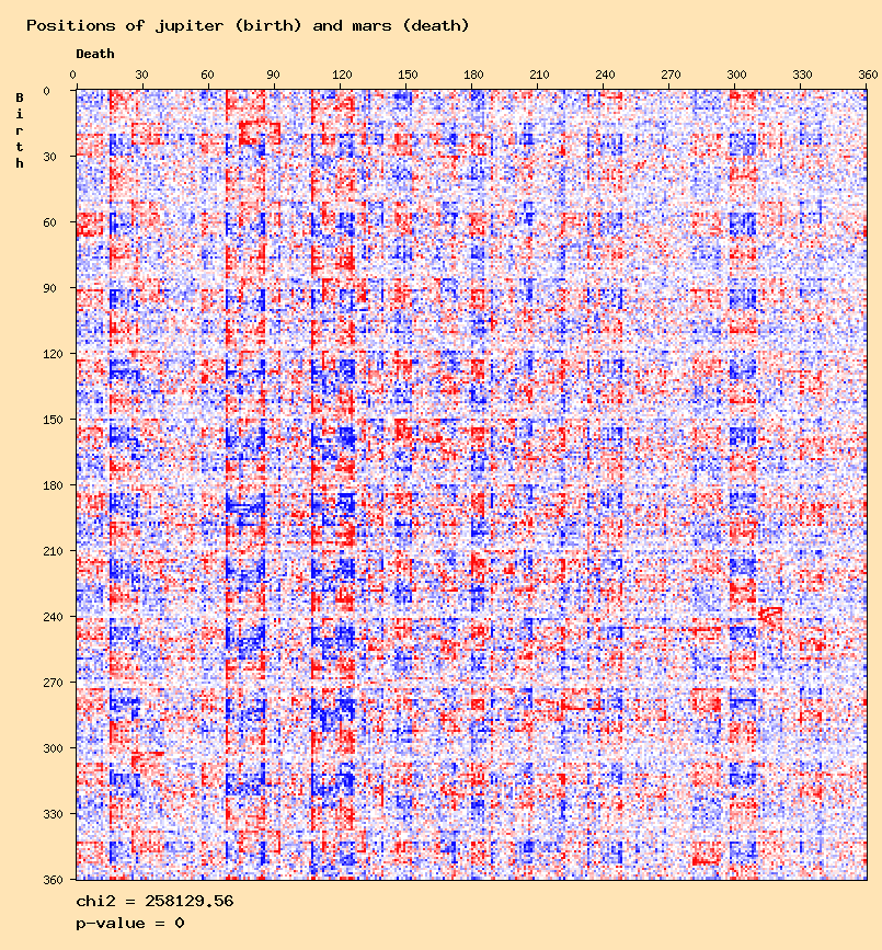Positions of jupiter (birth) and mars (death)